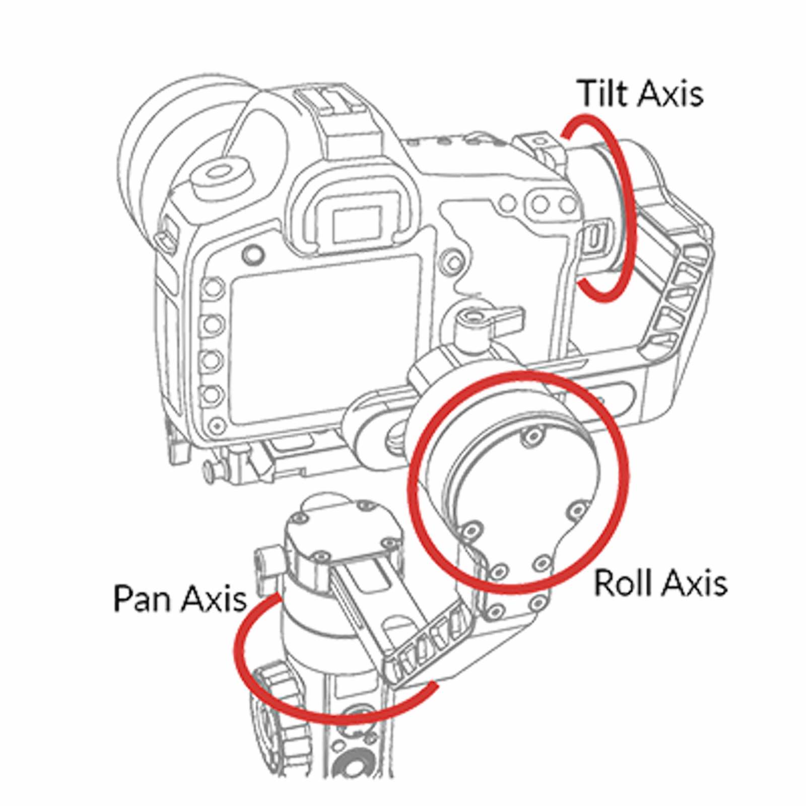 What Is Gimbal And How Does It Work Everything You Need To Know